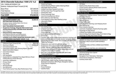 2016 Chevrolet Suburban LTZ